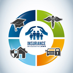 insurance design
