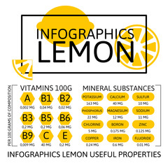 Infographics Lemon