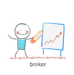 broker draws a graph