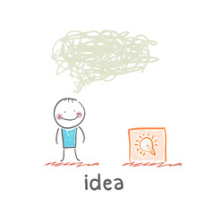 idea