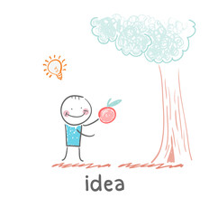 idea