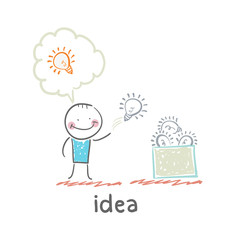 idea