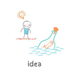 idea
