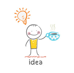 idea