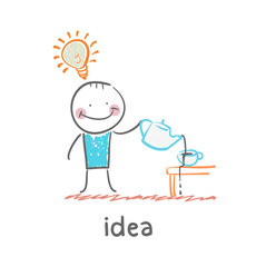 idea