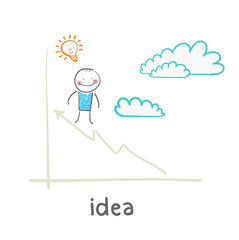 idea