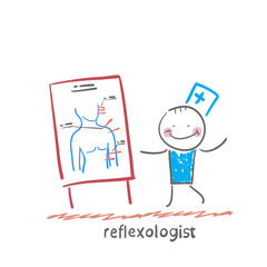 reflexologist said about the presentation about human reflexes