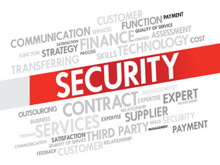 Word cloud of Security related items, presentation background