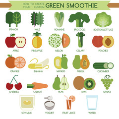 How to create your custom green smoothie