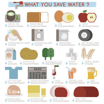 What you save water