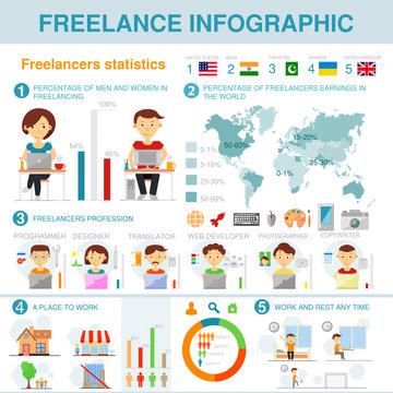 Freelance infographic