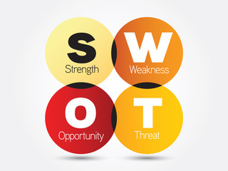 SWOT analysis business strategy management, business plan