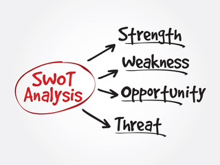 Conceptual hand drawn SWOT Business Analysis flow chart