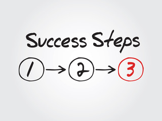 Hand drawn Success Steps vector concept, chart, diagram