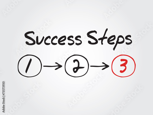 12 easy in papers research steps successful 12 easy in papers research steps successful