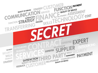 Word cloud of SECRET related items, presentation background