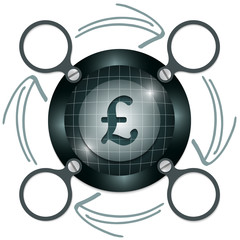 dark circular frame for text with arrows and pound sterling symb