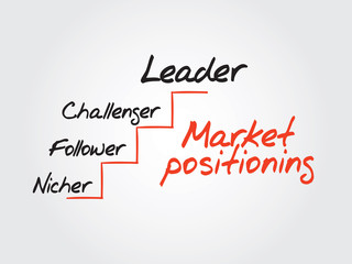 Hand drawn Market positioning diagram, chart shapes vector