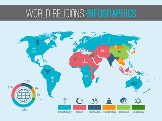 Fototapeta na wymiar World religions map