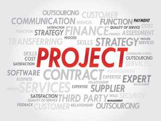 Word cloud of PROJECT related items, presentation background