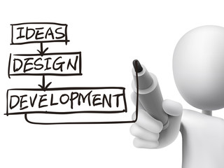 design progress drawn by 3d man