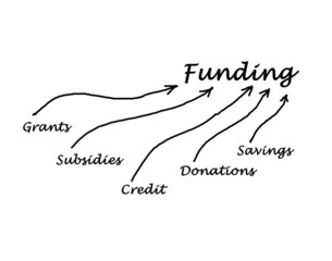 Diagram of funding