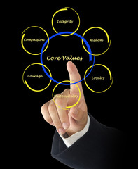 Core Values