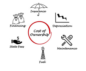 Cost of Ownership