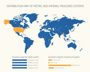 Fototapeta na wymiar Distribution map of metric and imperial measures systems