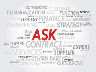 Word cloud of ASK related items, presentation background