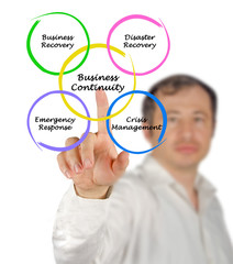 Business Continuity
