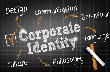 Fotobehang chalkboard draw : corporate identity © Jérôme Rommé