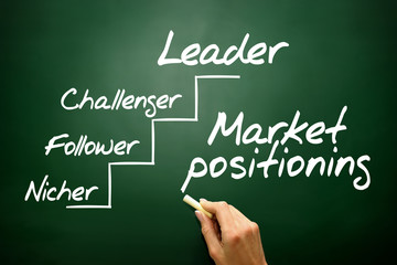 Market positioning business concept on blackboard