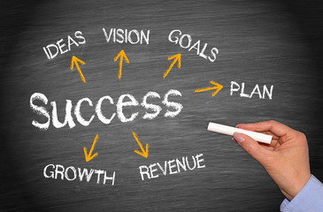 Success - Business Concept