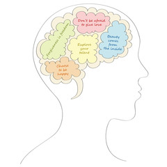 Mind map vector illustration