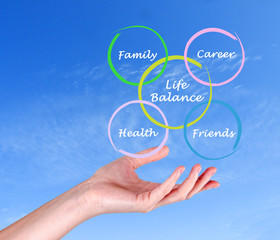Diagram of life balance