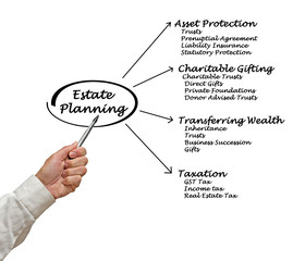 Estate Planning