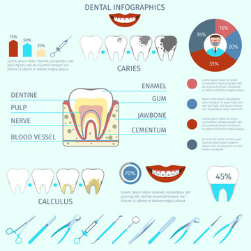 Dental infographics set