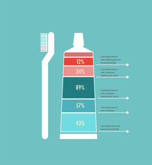 Dental infographic