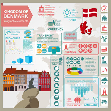 Denmark  infographics, statistical data, sights