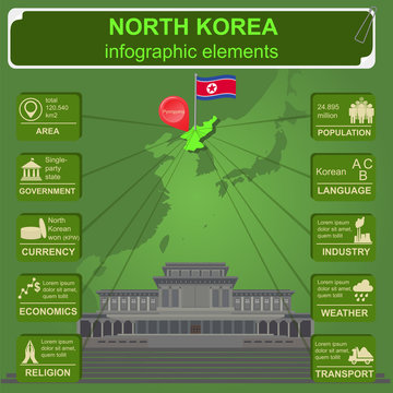 North Korea  infographics, statistical data, sights