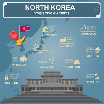 North Korea  infographics, statistical data, sights