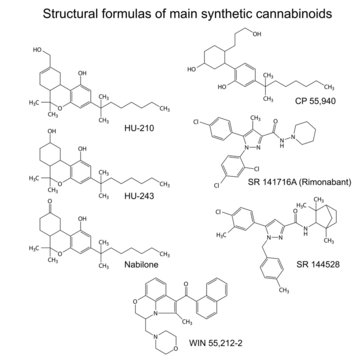 Chemical Formulas Of Main Synthetic Cannabinoids