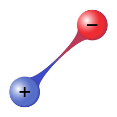 Interaction between two oppositely charged particles