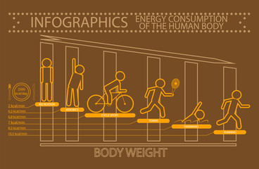 Infographics energy consumption of the human body