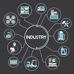 manufacturing and industry concept