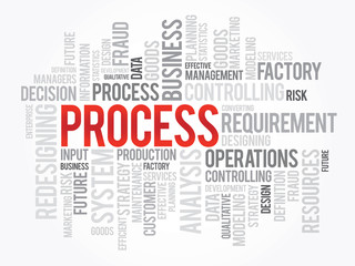 Word cloud of PROCESS related items, vector background