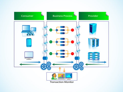 Business process integration and transaction monitoring