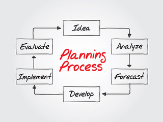 Planning Process flow chart, vector business strategy concept