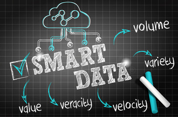 chalkboard draw : smart data